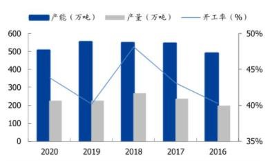 有機(jī)硅再次漲價(jià)！